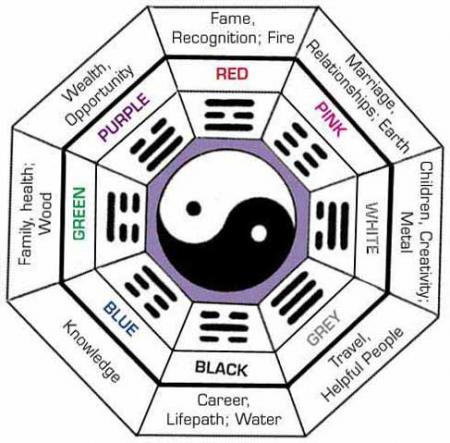 Feng Shui